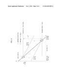 RESISTIVE RANDOM ACCESS MEMORY diagram and image