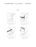 RESISTIVE RANDOM ACCESS MEMORY diagram and image