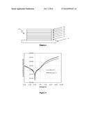 LIGHT EMITTING POLYMERS AND DEVICES diagram and image