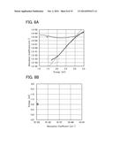 SEMICONDUCTOR DEVICE AND METHOD FOR MANUFACTURING THE SAME diagram and image