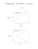 STRAIN SENSING DEVICE USING REDUCED GRAPHENE OXIDE AND METHOD OF     MANUFACTURING THE SAME diagram and image