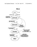 POWER SUPPLY APPARATUS, POWER SUPPLY METHOD, AND RECORDING MEDIUM diagram and image