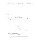 TRAVELING WAVE TUBE SYSTEM AND CONTROL METHOD OF TRAVELING WAVE TUBE diagram and image