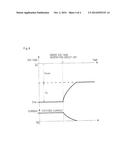 TRAVELING WAVE TUBE SYSTEM AND CONTROL METHOD OF TRAVELING WAVE TUBE diagram and image