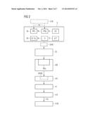 Establishing a Magnetic Resonance System Actuation Sequence diagram and image