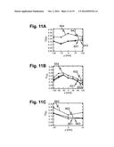 Magnetic resonance imaging equipment, high frequency magnetic field     irradiation method and program diagram and image