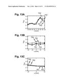 Magnetic resonance imaging equipment, high frequency magnetic field     irradiation method and program diagram and image