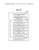 Magnetic resonance imaging equipment, high frequency magnetic field     irradiation method and program diagram and image