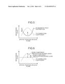 MAGNETIC RESONANCE IMAGING APPARATUS AND MAGNETIC RESONANCE IMAGING METHOD diagram and image