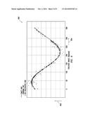 Antenna, Tool, and Methods for Directional Electromagnetic Well Logging diagram and image