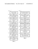 System And Method For Extracting Correlation Curves For An Organic Light     Emitting Device diagram and image