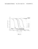 THERMALLY ACTIVATED MAGNETIC AND RESISTIVE AGING diagram and image