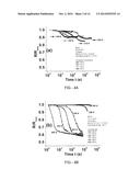 THERMALLY ACTIVATED MAGNETIC AND RESISTIVE AGING diagram and image