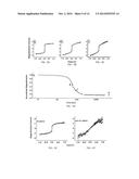 THERMALLY ACTIVATED MAGNETIC AND RESISTIVE AGING diagram and image