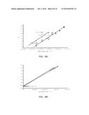 THERMALLY ACTIVATED MAGNETIC AND RESISTIVE AGING diagram and image