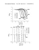 THERMALLY ACTIVATED MAGNETIC AND RESISTIVE AGING diagram and image