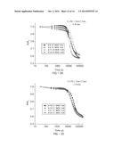 THERMALLY ACTIVATED MAGNETIC AND RESISTIVE AGING diagram and image