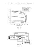 THERMALLY ACTIVATED MAGNETIC AND RESISTIVE AGING diagram and image