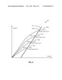 RADIO-FREQUENCY DEVICE CALIBRATION diagram and image