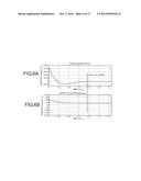 OSCILLATION DEVICE diagram and image