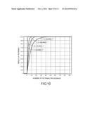 OSCILLATION DEVICE diagram and image