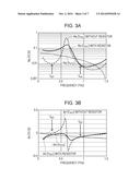 OSCILLATOR diagram and image