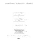 UTILIZING SBAS SIGNALS TO IMPROVE GNSS RECEIVER PERFORMANCE diagram and image