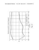 ANTENNA ASSEMBLIES WITH TAPERED LOOP ANTENNA ELEMENTS diagram and image