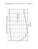 ANTENNA ASSEMBLIES WITH TAPERED LOOP ANTENNA ELEMENTS diagram and image