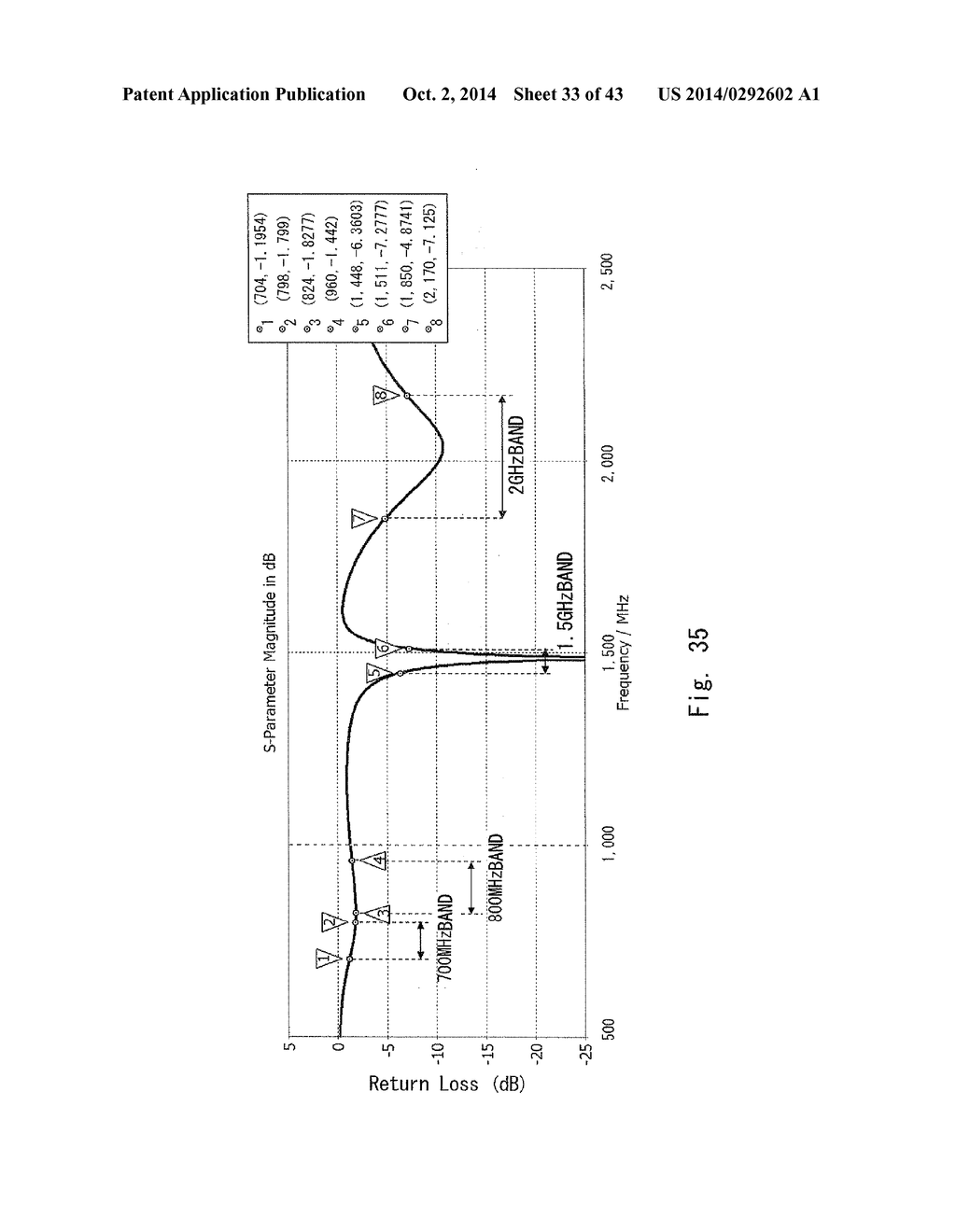 MULTIBAND ANTENNA AND MOBILE TERMINAL - diagram, schematic, and image 34