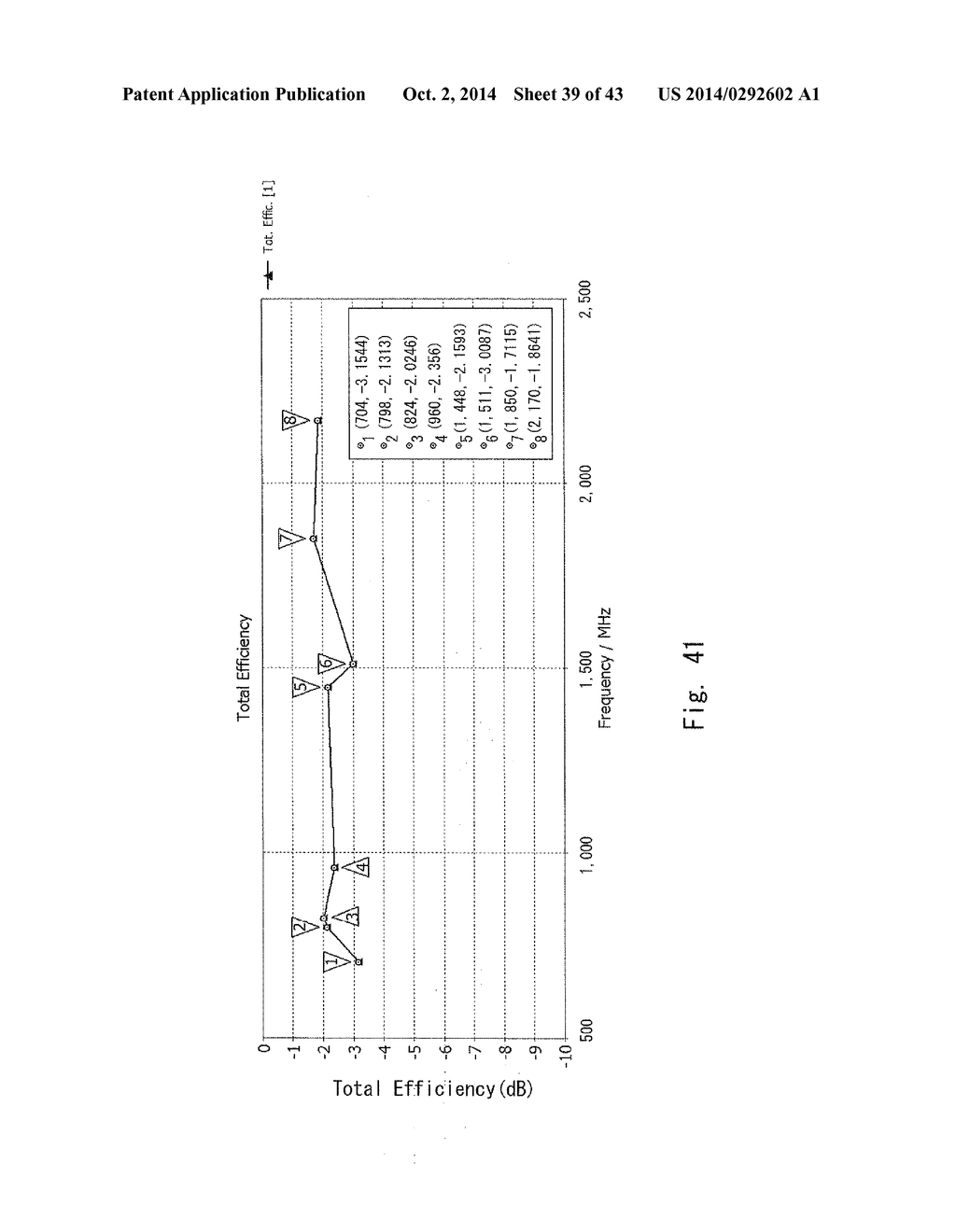 MULTIBAND ANTENNA AND MOBILE TERMINAL - diagram, schematic, and image 40