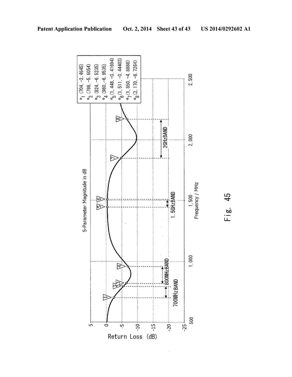 MULTIBAND ANTENNA AND MOBILE TERMINAL - diagram, schematic, and image 44