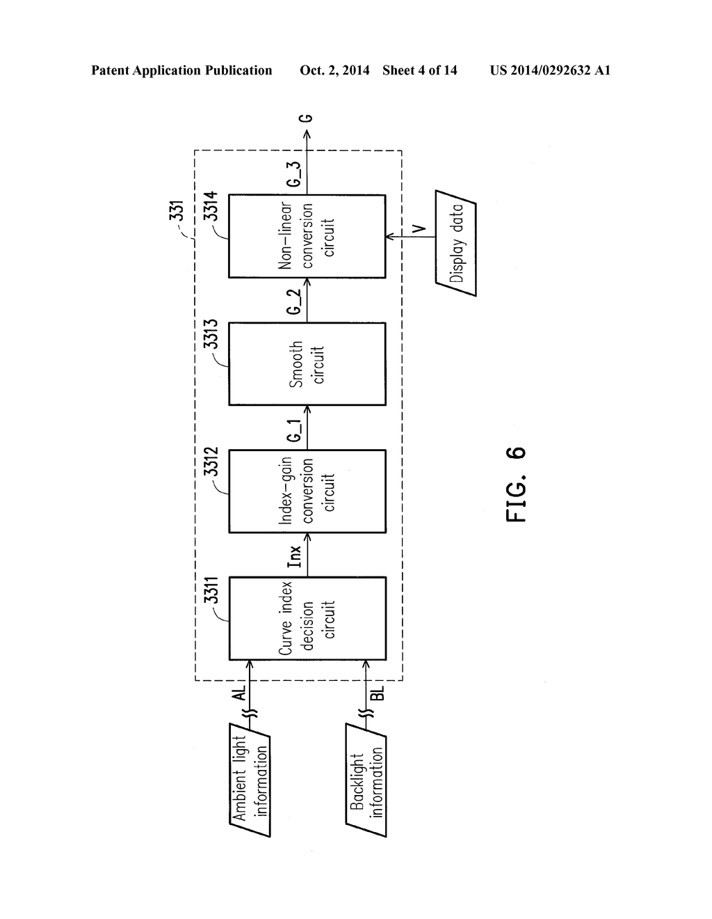 DISPLAY APPARATUS, DATA GAIN REGULATING CIRCUIT AND DATA GAIN REGULATING     METHOD - diagram, schematic, and image 05