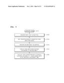 METHOD AND DEVICE FOR SWITCHING TASKS diagram and image