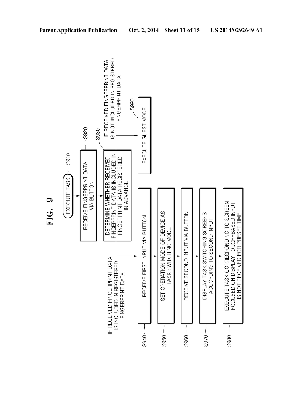 METHOD AND DEVICE FOR SWITCHING TASKS - diagram, schematic, and image 12