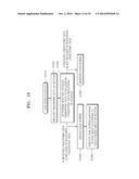 METHOD AND DEVICE FOR SWITCHING TASKS diagram and image