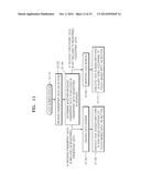 METHOD AND DEVICE FOR SWITCHING TASKS diagram and image