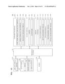 METHOD AND DEVICE FOR SWITCHING TASKS diagram and image