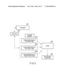 ELECTRONIC APPARATUS AND METHOD OF CONTROLLING THE SAME diagram and image