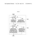 METHOD AND SYSTEM FOR SELECTING ITEMS USING TOUCHSCREEN diagram and image