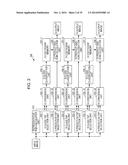 IMAGE PROCESSING APPARATUS, IMAGE PROCESSING METHOD, AND PROGRAM diagram and image