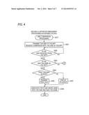 Communication Control Technology and Communication Apparatus diagram and image