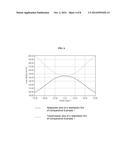 POLARIZING PLATE FOR OLED AND OPTICAL DISPLAY INCLUDING THE SAME diagram and image