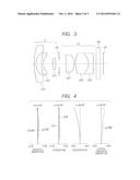 IMAGE PICKUP LENS AND IMAGE PICKUP APPARATUS INCLUDING THE SAME diagram and image