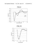 CPP-TYPE MAGNETORESISTANCE EFFECT ELEMENT AND MAGNETIC DISK DEVICE USING     SIDE SHIELD LAYERS diagram and image