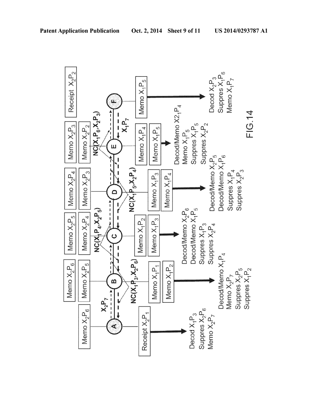 METHOD FOR OPTIMIZING THE CAPABILITIES OF AN AD HOC TELECOMMUNICATION     NETWORK - diagram, schematic, and image 10