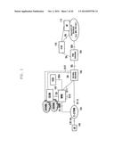 METHOD AND APPARATUS FOR CONTROLLING CONGESTION IN WIRELESS COMMUNICATION     SYSTEM diagram and image