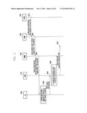 METHOD AND APPARATUS FOR CONTROLLING CONGESTION IN WIRELESS COMMUNICATION     SYSTEM diagram and image