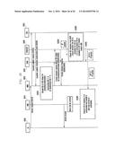 METHOD AND APPARATUS FOR CONTROLLING CONGESTION IN WIRELESS COMMUNICATION     SYSTEM diagram and image