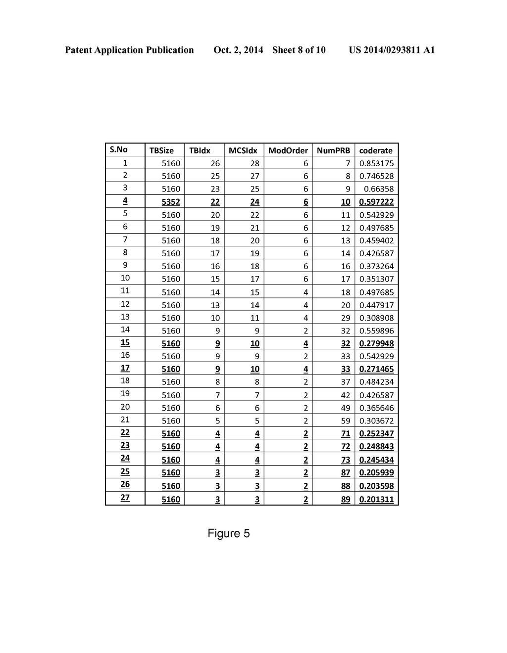 Method, system and device for determining transport block size - diagram, schematic, and image 09